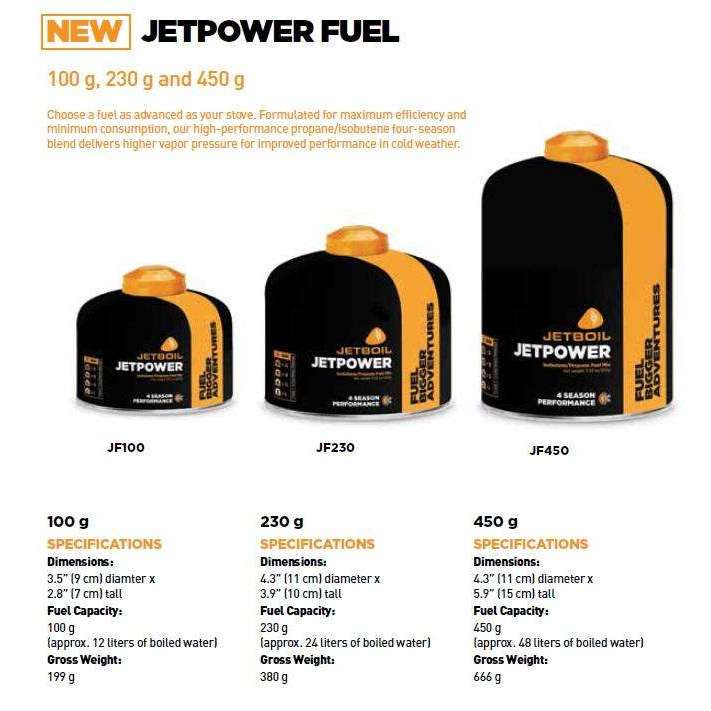 JETBOIL JETPOWER FUEL - Image 2