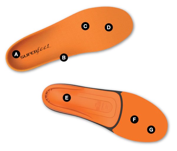 SUPERFEET ALL PURPOSE HIGH IMPACT SUPPORT