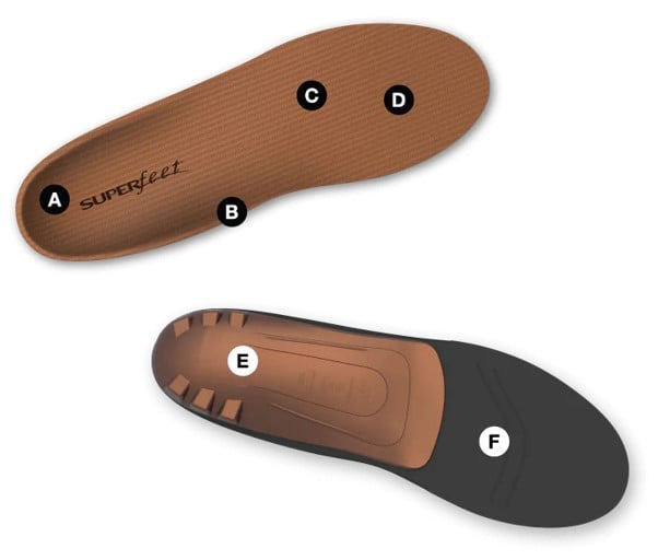 SUPERFEET ALL PURPOSE MEMORY FOAM SUPPORT