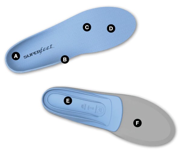 SUPERFEET BLUE