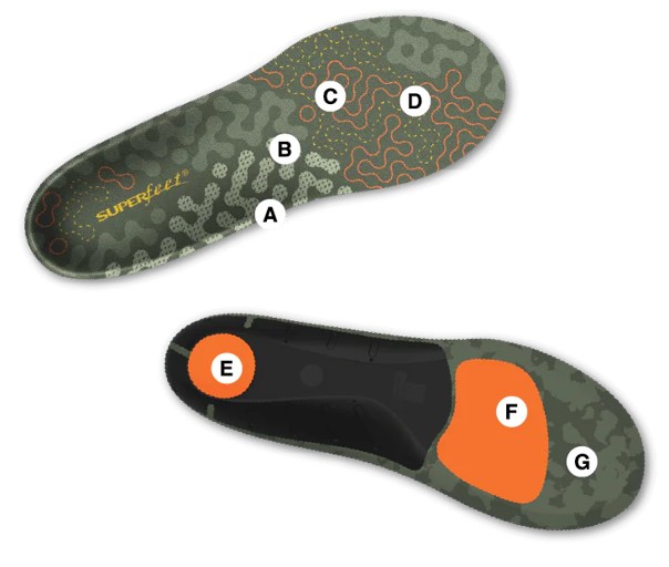 SUPERFEET HIKE CUSHION
