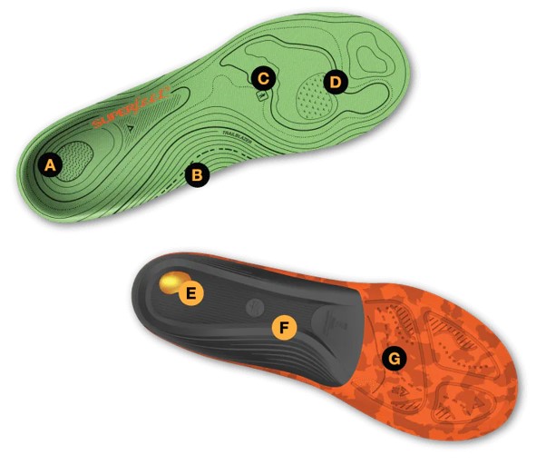 SUPERFEET HIKE SUPPORT