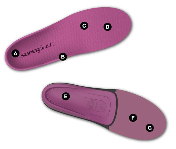SUPERFEET WOMEN'S ALL PURPOSE 